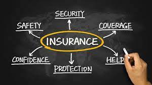 Insurance concept diagram on chalkboard.